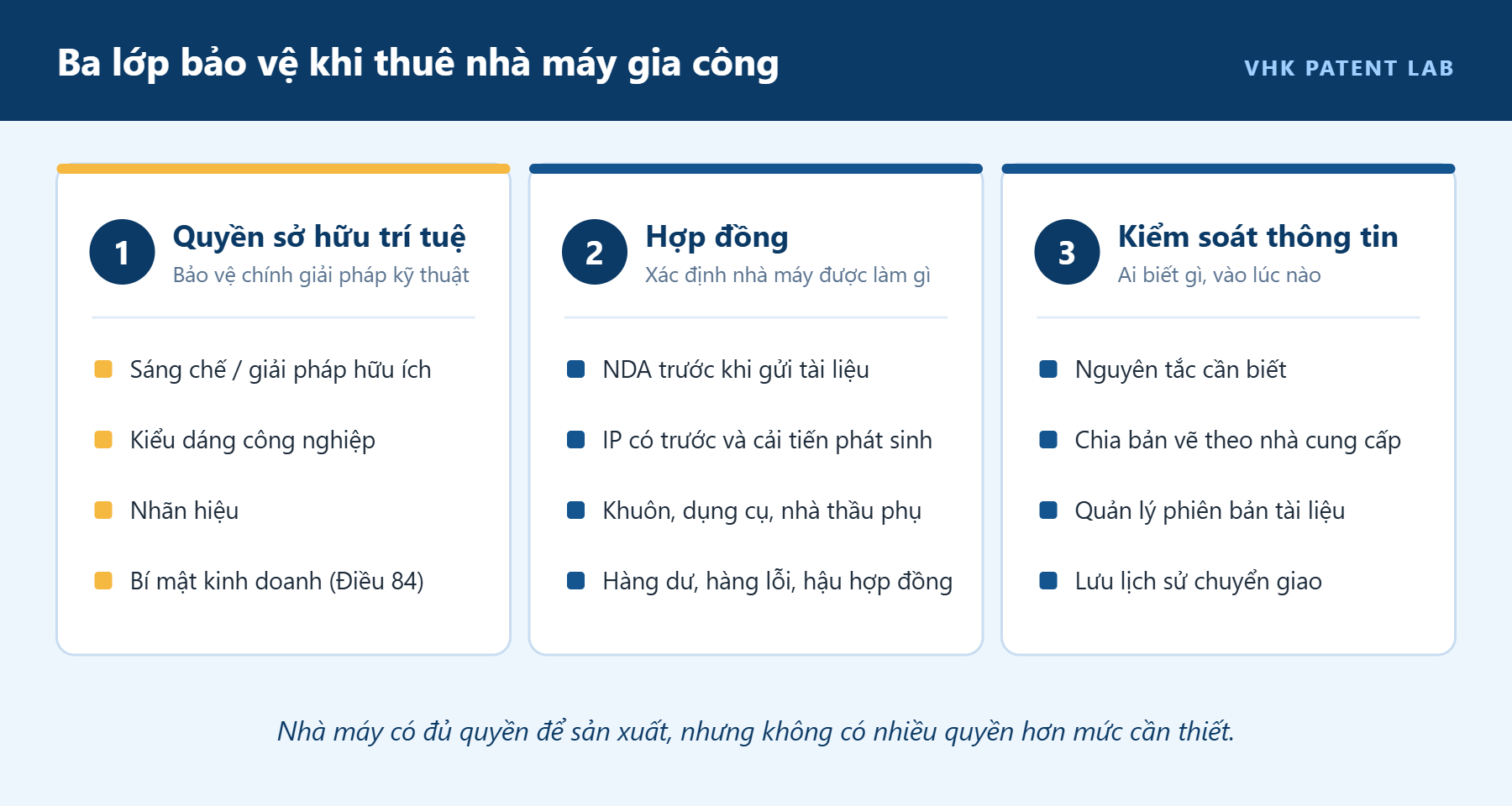 Thuê nhà máy gia công sản phẩm, làm sao để nhà máy không trở thành đối thủ của chính mình? Ba lớp bảo vệ khi thuê nhà máy gia công: quyền sở hữu trí tuệ, hợp đồng và kiểm soát thông tin